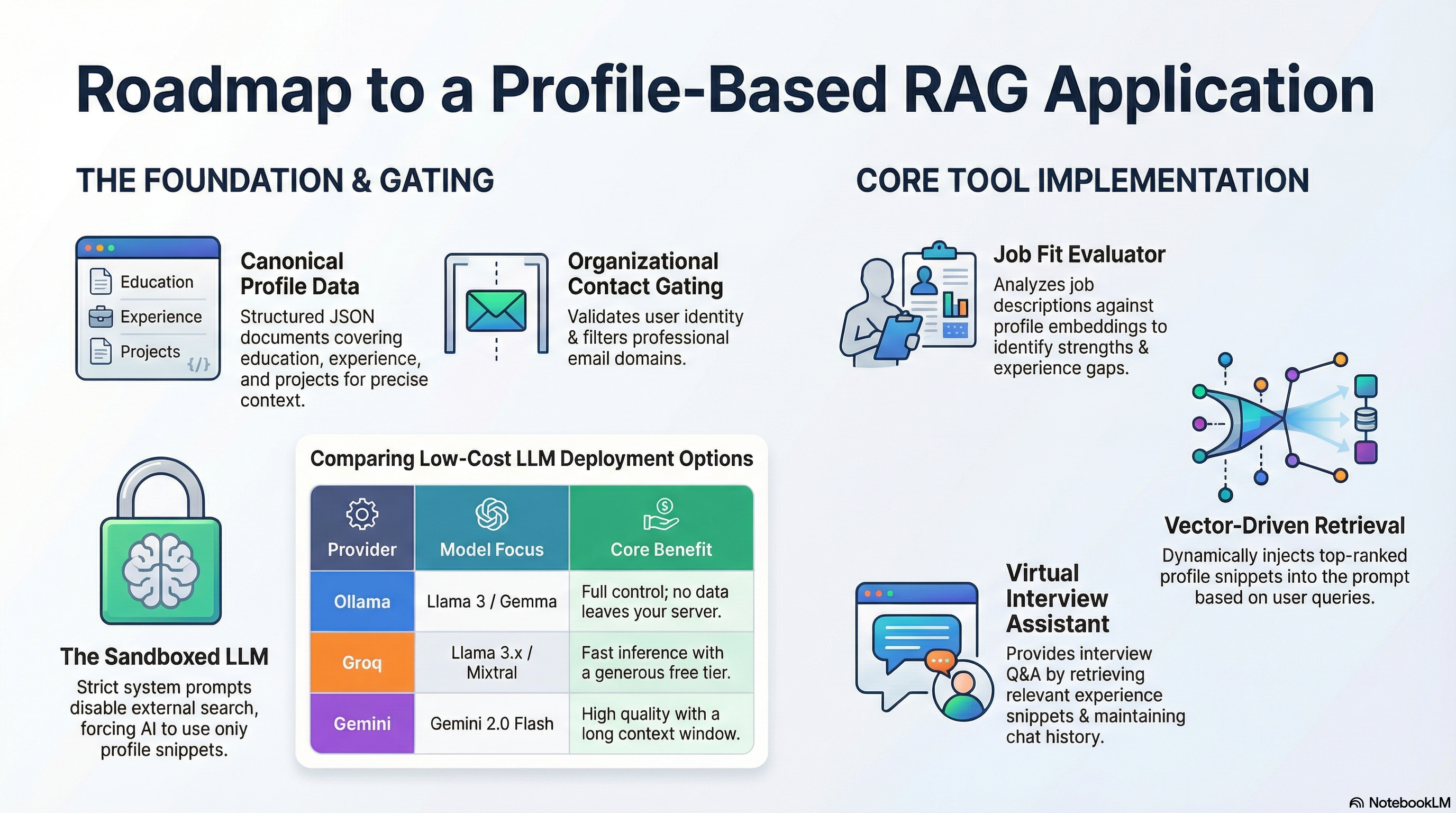 Architecture Roadmap